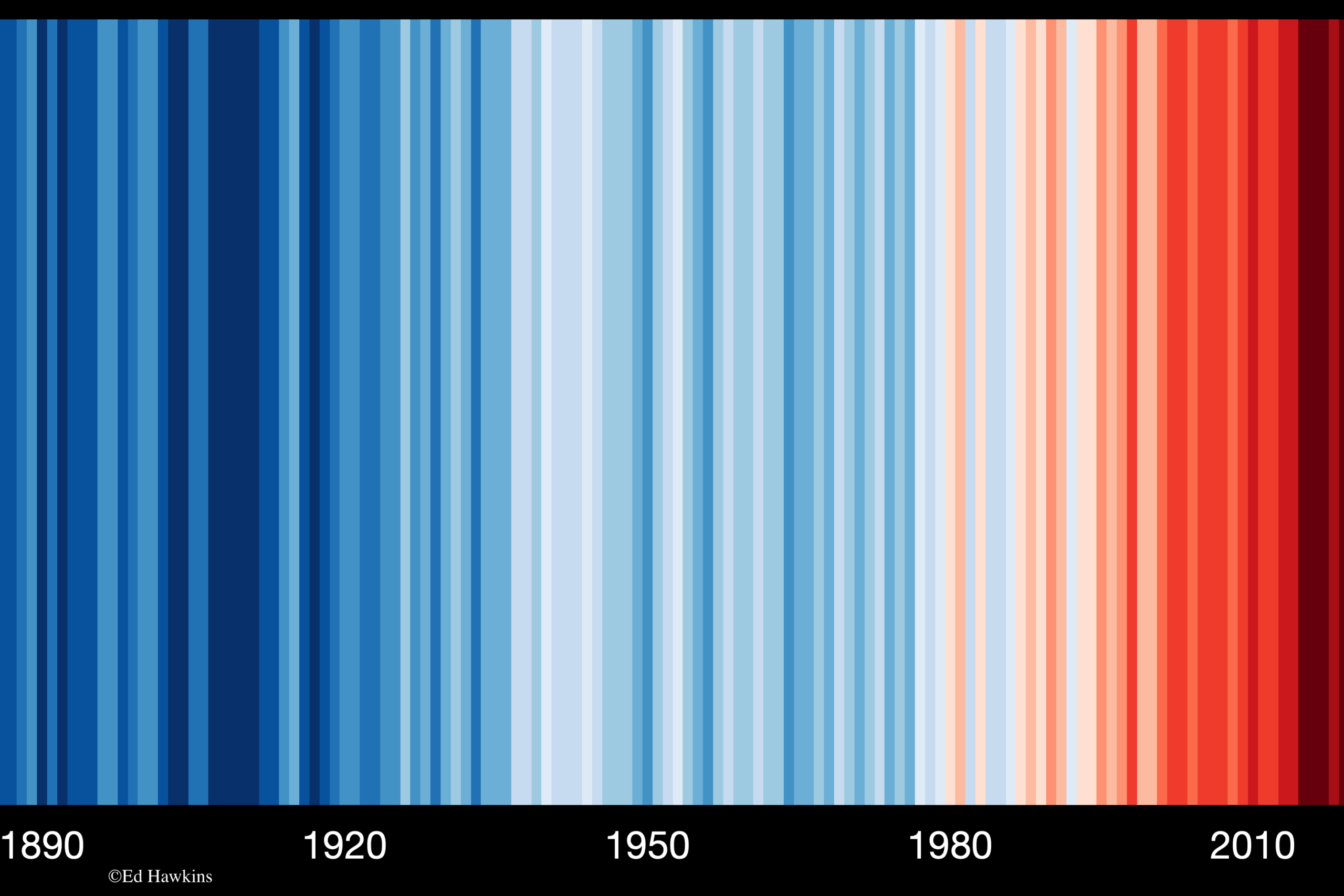 Global warming